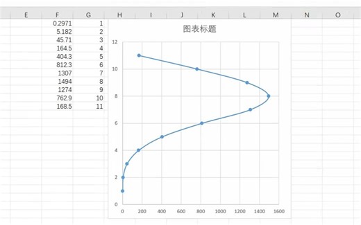 使用ABAQUS提取桩截面中的弯矩（修改inp文件）