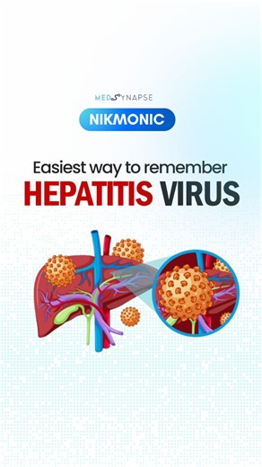 Dr Nikita Nanwani Nathani #N3 | 🧠 Quick Hepatitis Mnemonic! Which hepatitis viruses are non-enveloped? 👉 Think A & E = Absent Envelope ✔️ Hepatitis A – non-enveloped ✔️... | Instagram