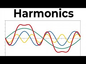 Harmonics in Electrical Engineering | Harmonics