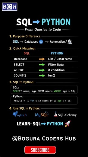 SQL ➜ Python in 08 Seconds 🤯 | Query to Code Explained | SQL to Python 🔥 How Queries Become Code |