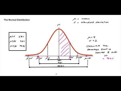 8.2 Normal Distribution. GCSE Statistics Full course
