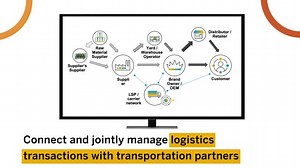 Digital Logistic Operations