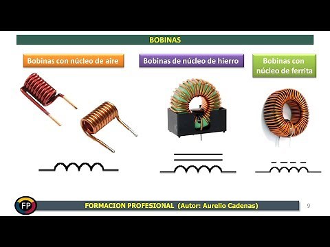 Class 19: What are Coils (Inductors)