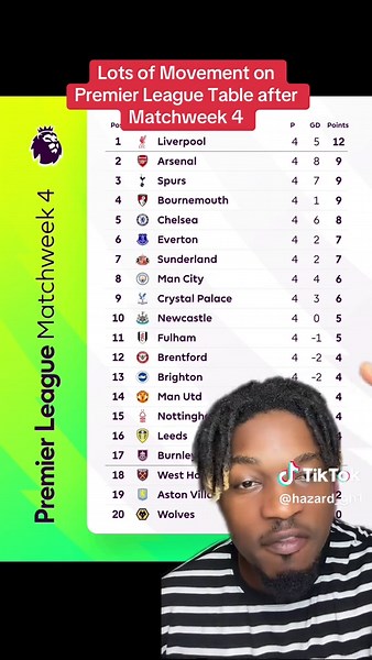 Premier League Table Update After Matchweek 4