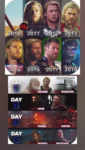 Thor 🥀❤️‍🩹 #marvel #avengers #memes #shorts #thor