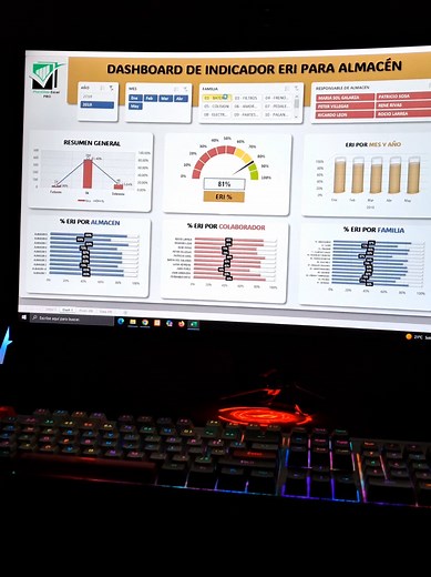 Dashboard en Excel para Almacén: Plantillas y Tips