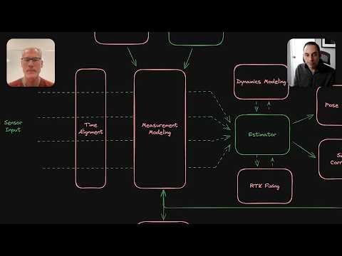 GNSS/INS Sensor Fusion Explained: Measurement Modeling, RTK Fixing & The Navigation Filter (Part 2)