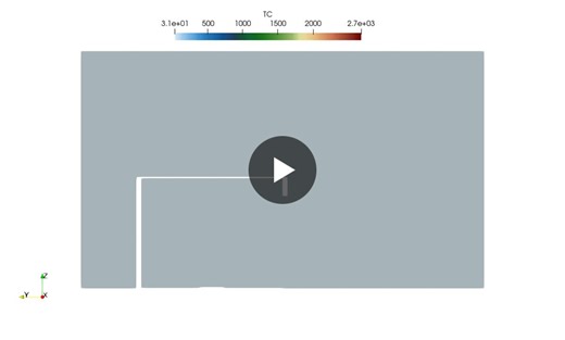 #cfd #openfoam | Wolf Dynamics
