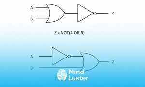 Mind Luster - Learn Logic Gate Expressions