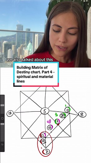 Let’s continue building our Matrix of Destiny chart! (Part 4) It’s a quick recap here and some new concepts - spiritual and material lines. It’s a lot of information, so I have to break it down into many parts. Stay tuned for more❤️ In the meantime, feel free to ask your questions ✨ #matrixofdestiny #matrixdestiny #matrixdestinychart #matrixdestinytiktok #destinymatrix #destinymatrixnumerology #destinymatrixanalysis #destinymatrixreading #matrixofdestinyonline #matrixofdestinycourse #learnmatrix