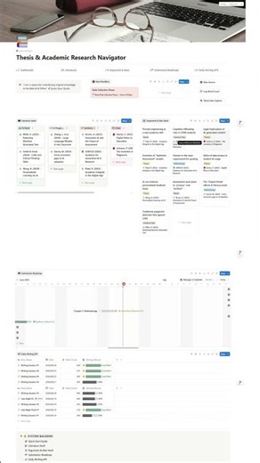 Thesis & Academic Research Navigator 📚🎓 #notion #notiontemplate #notiontemplates
