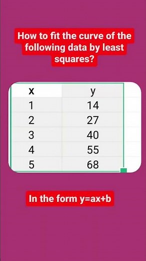 Least square method (Curve fitting)#shortsvideo#education#shortsfeed#mathematics#tech#technology