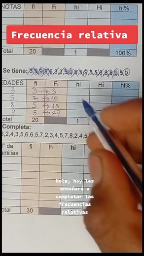 Cómo calcular la frecuencia relativa en estadística