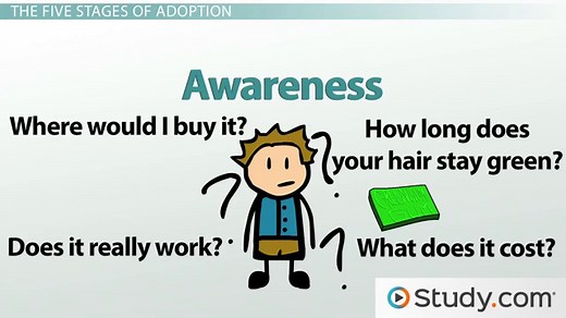 Product Adoption in Marketing | Definition & Process