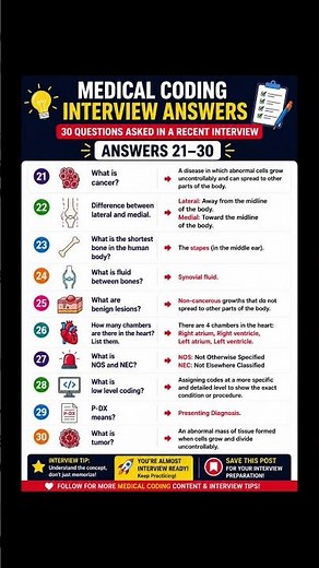 Medical Coding Interview Answers 21–30 🔥 | Final Part