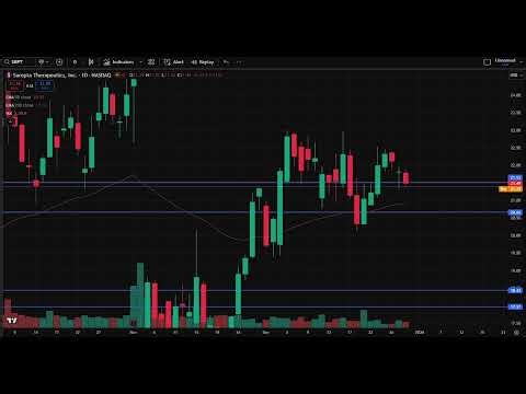 SRPT Stock (Sarepta Therapeutic stock) SRPT STOCK PREDICTION SRPT STOCK analysis SRPT stock news