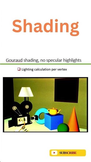 Shading | Computer Graphics #education #tutorial