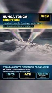 The Eruption That Changed The Atmosphere 🌋