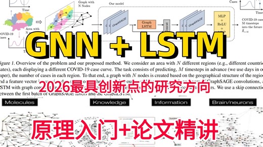 2026顶会论文创新新方向！【GNN LSTM】基于图神经网络的时间序列预测，源码复现 论文解读，轻松搞定大小论文！AI/LSTM/pytorch/论文/GNN