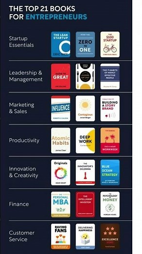 Top 21 Books for Entrepreneurs