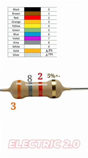 5.9K views · 16 reactions | 3.8k ohm resistor #ohm #resistor #colorcode | Electric 2.0 | Facebook