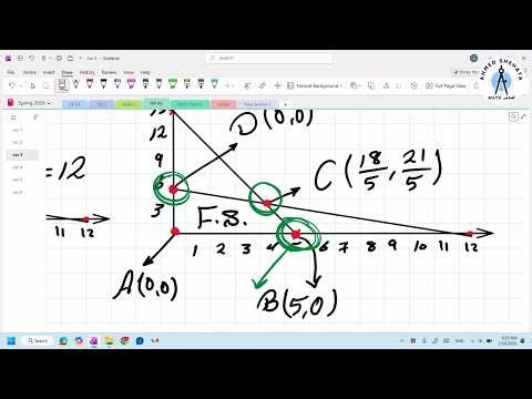 Operations Research | Lec 6 | Simplex Method
