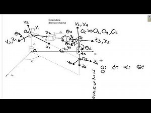 Clase Cinemática inversa