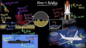 Intro to forces (part 1)