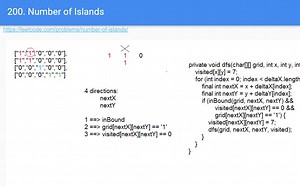 [DFS]经典岛屿问题 宽度与深度优先解法示例 0094