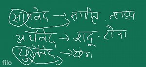 What are the 4 Vedas and the meaning of each.... | Filo