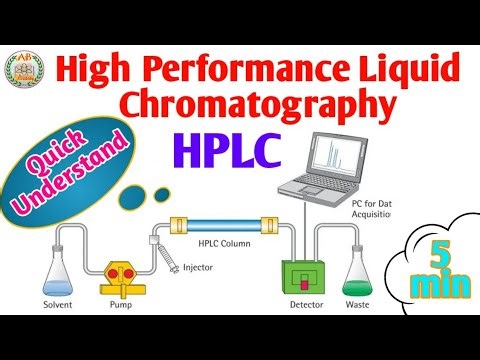 High Performance Liquid Chromatography | How HPLC Work | Definition Application and Uses of HPLC