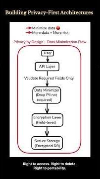 BUILDING PRIVACY-FIRST ARCHITECTURES