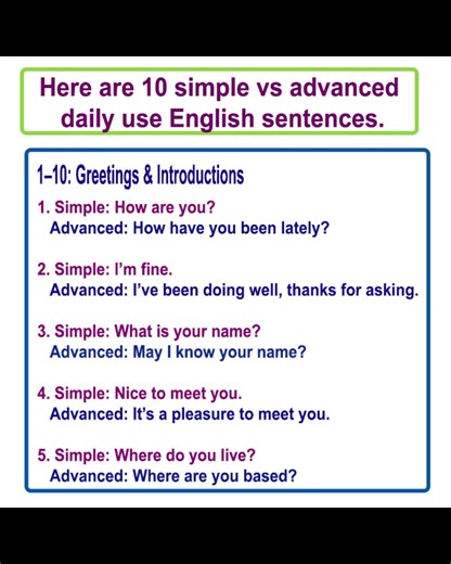 15K views · 277 reactions | Here are 10 simple vs advanced daily use English sentences. These pairs show how basic expressions can be made more sophisticated or natural for fluent communication: #English #englishteacher #englishgrammar #englishlearning #englishtips | English Learning | Facebook