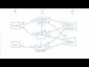 Purchases & Payments Process: Structure Model