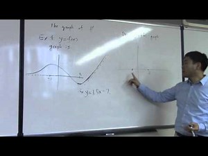 Graph of the derivative of a function with slanted asymptote