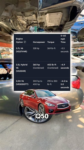 The Fastest stock Q50 is a Hybrid. #q50 #infiniti