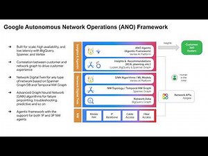 Why autonomous networks for CSPs and cable providers?