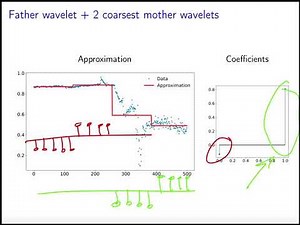 Multiresolution analysis based on wavelets