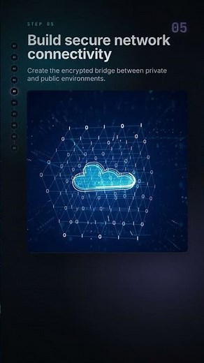 How to Build a Hybrid Cloud Strategy (10 Essential Steps)