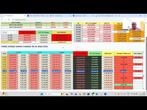 nifty trading with oi data
