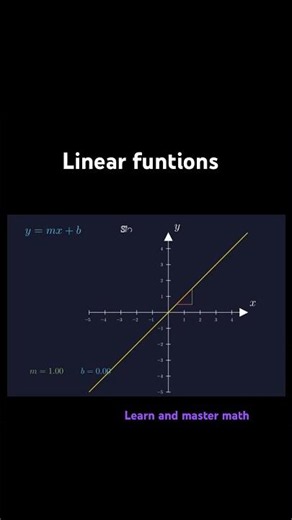 How m and b Transform a Linear Function | Watch the Graph Move! Hi