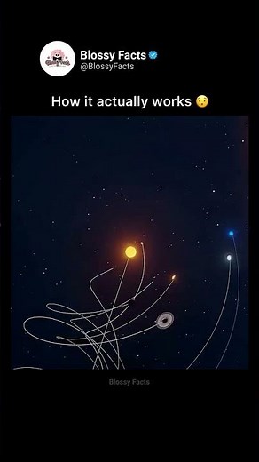 How Earth’s Rotation Around the Sun Actually Works?