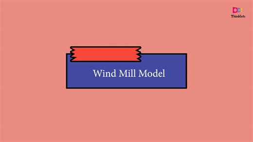 Wind Mill Model