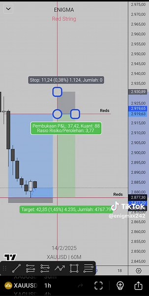 #forexeducation📚⏳📖 #forex #xauusdtrader #forextrading #enigma