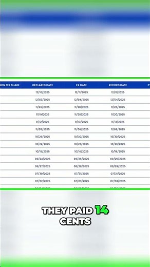 MSTR Distribution Before Split: Return of Capital Analysis #shorts