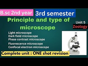 Microscopy | Microscope Types and uses | resolution vs magnification in microscopy