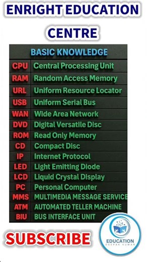 Most Important full name #important #fullname #knwledge #name