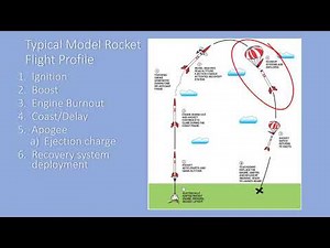 Model Rocket Flight Profile Explained