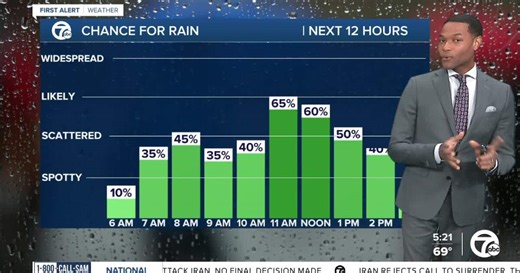 Metro Detroit weather: Storms move out, heat moves in for the weekend