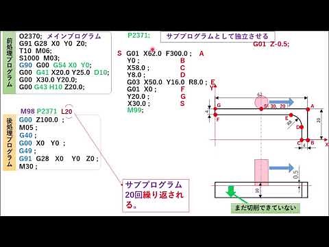 MC講座９ サブプログラムとインクリメンタル指令の利用